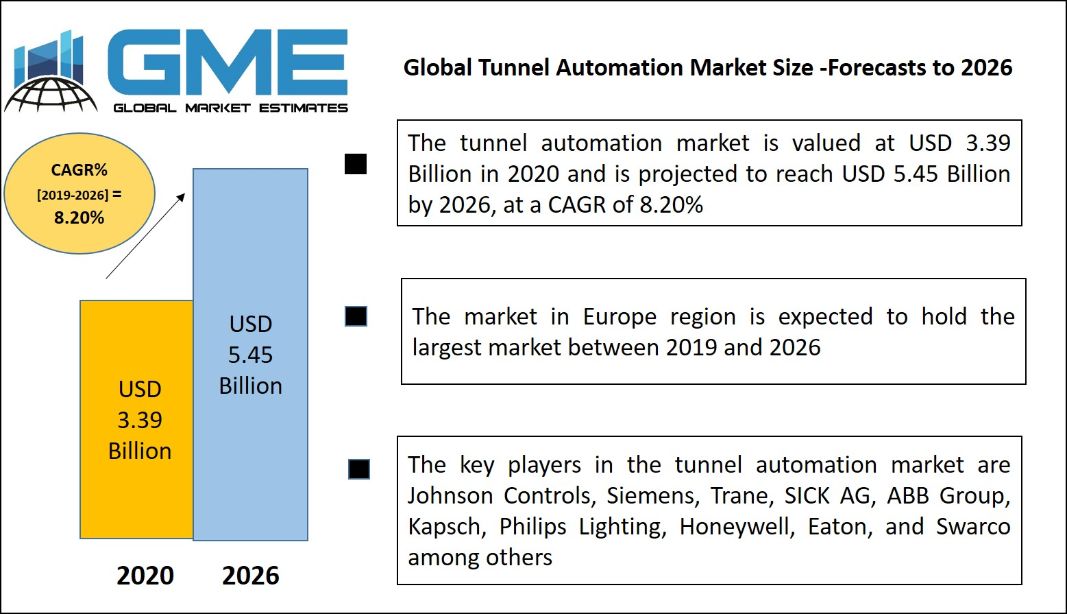Global Tunnel Automation Market 